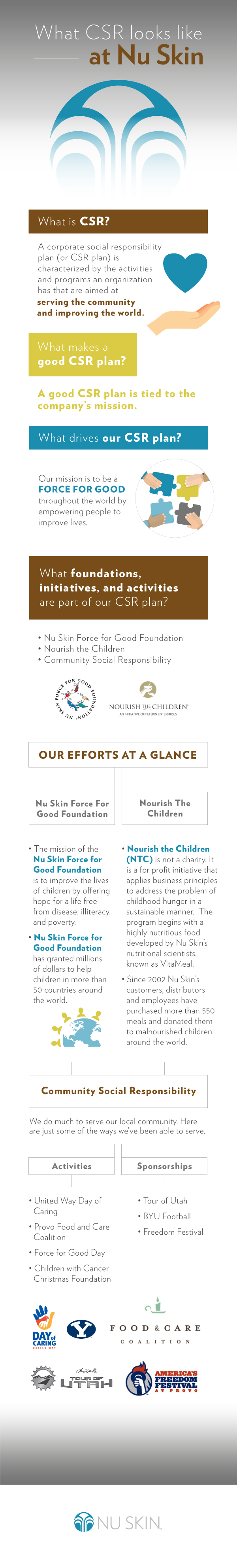 What CSR looks like at Nu Skin infographic